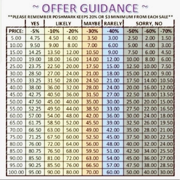 Shop Char’s Accessories - ••• Offer Guidance Chart •••